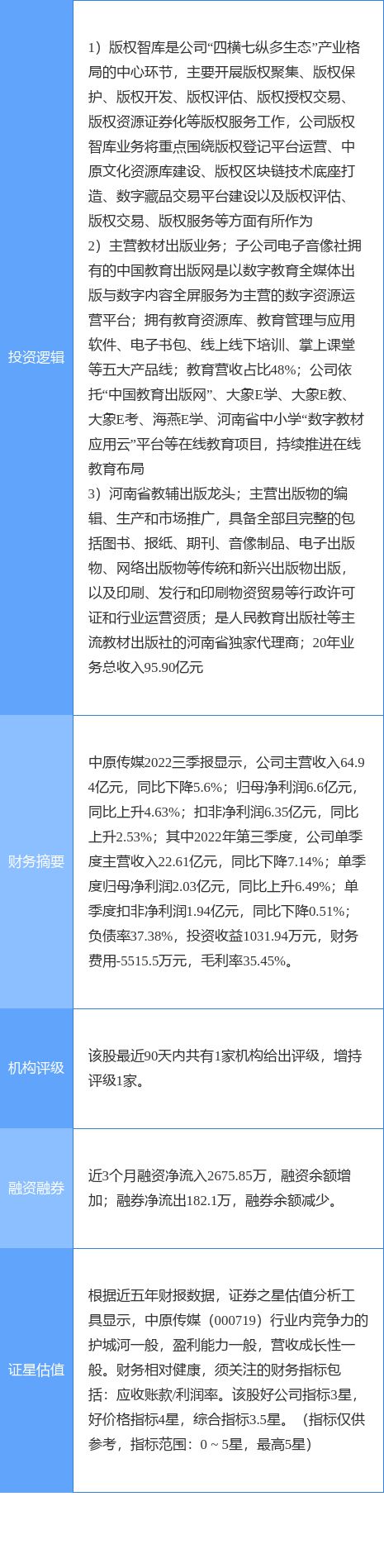 开云体育 开云官网1月6日中原传媒涨停分析：知识产权在线教育传媒概念热股(图2)