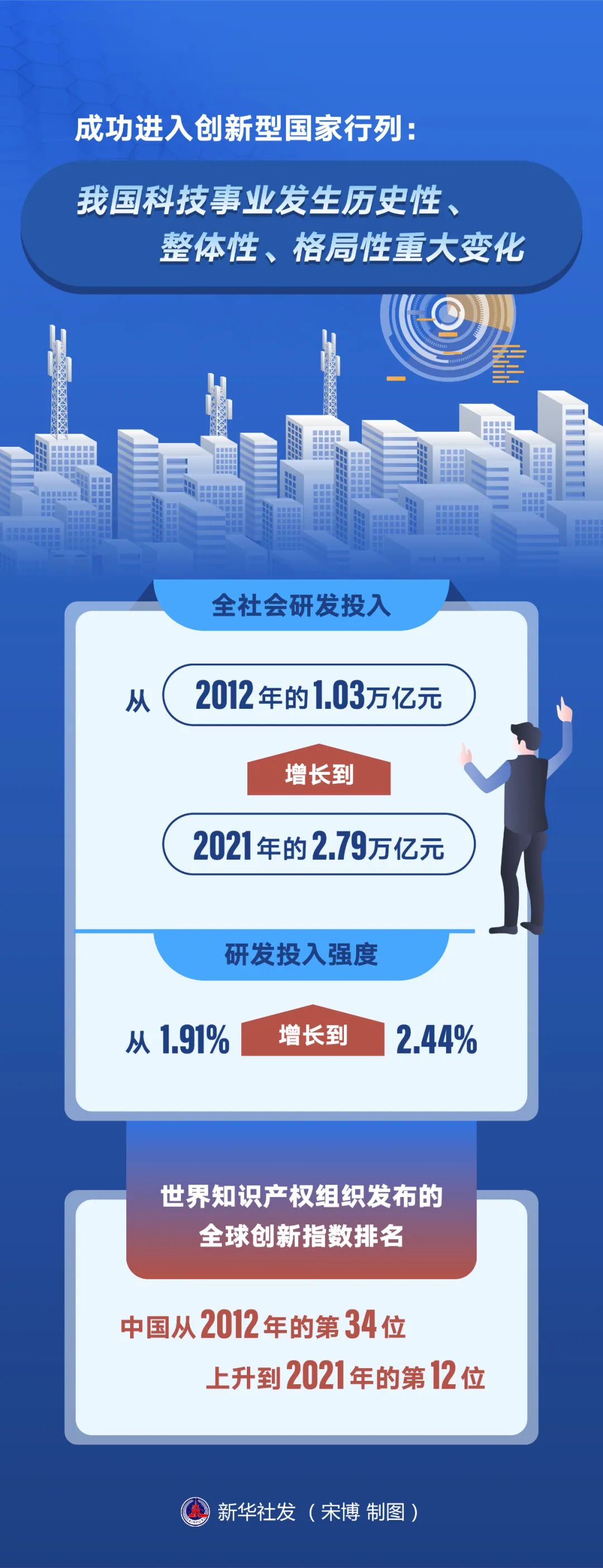 Kaiyun 开云瞭望·治国理政纪事丨走出中国特色知识产权发展之路(图2)