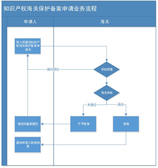 关于知开云 开云体育官网识产权那些事