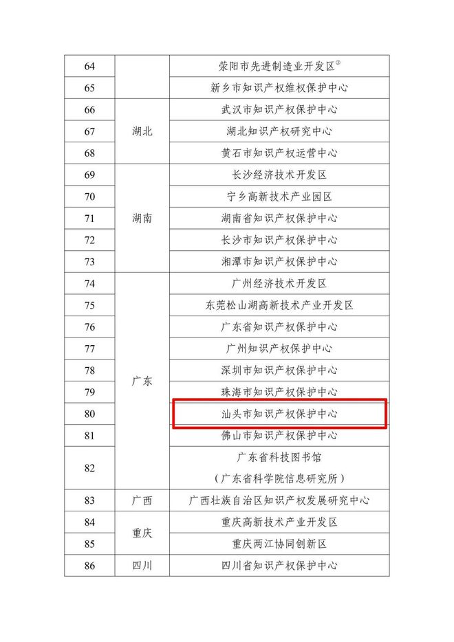 开云 开云体育平台汕头再添“国字号”！汕头市知识产权保护中心获批国家级专利导航服务基地(图2)