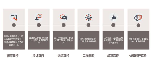 十大品牌卫浴加盟代理好吗需开云 开云体育要避开哪些“坑”呢？(图2)