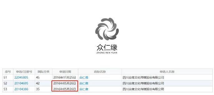 开云 开云体育APP“余额不足”商标申请不予受理委托商标代理机构要谨慎！