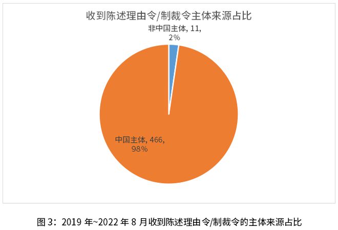 开云 开云体育代理机构冒用律师名义！美国商标申请乱象的背后是(图4)