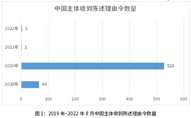 开云 开云体育代理机构冒用律师名义！美国商标申请乱象的背后是(图2)