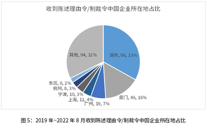 开云 开云体育代理机构冒用律师名义！美国商标申请乱象的背后是(图6)