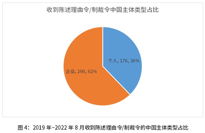 开云 开云体育代理机构冒用律师名义！美国商标申请乱象的背后是(图5)