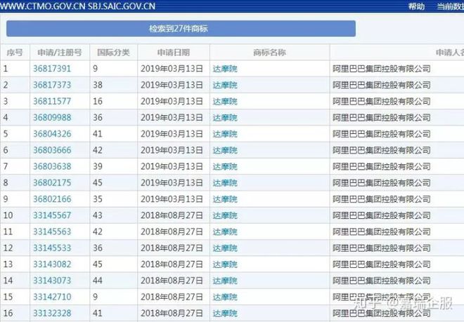 商标注开云 开云体育官网册越来越难商标交易逐渐走红？