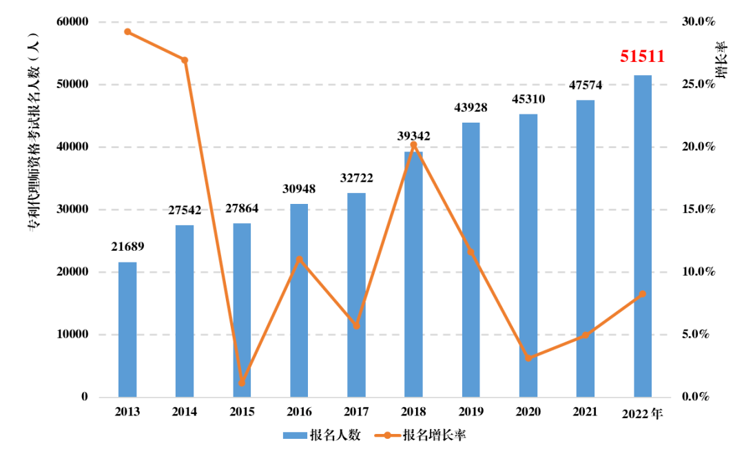 Kaiyun 开云商标代理机构重新备案仅通过16921家成功率不足24%(图4)