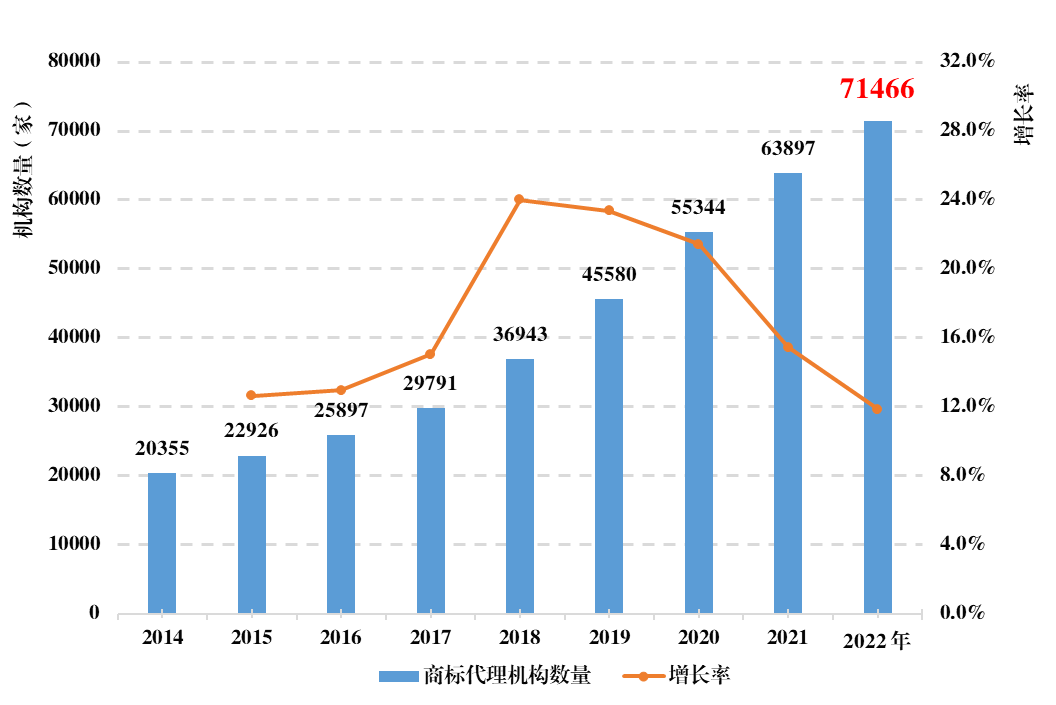 Kaiyun 开云商标代理机构重新备案仅通过16921家成功率不足24%(图2)