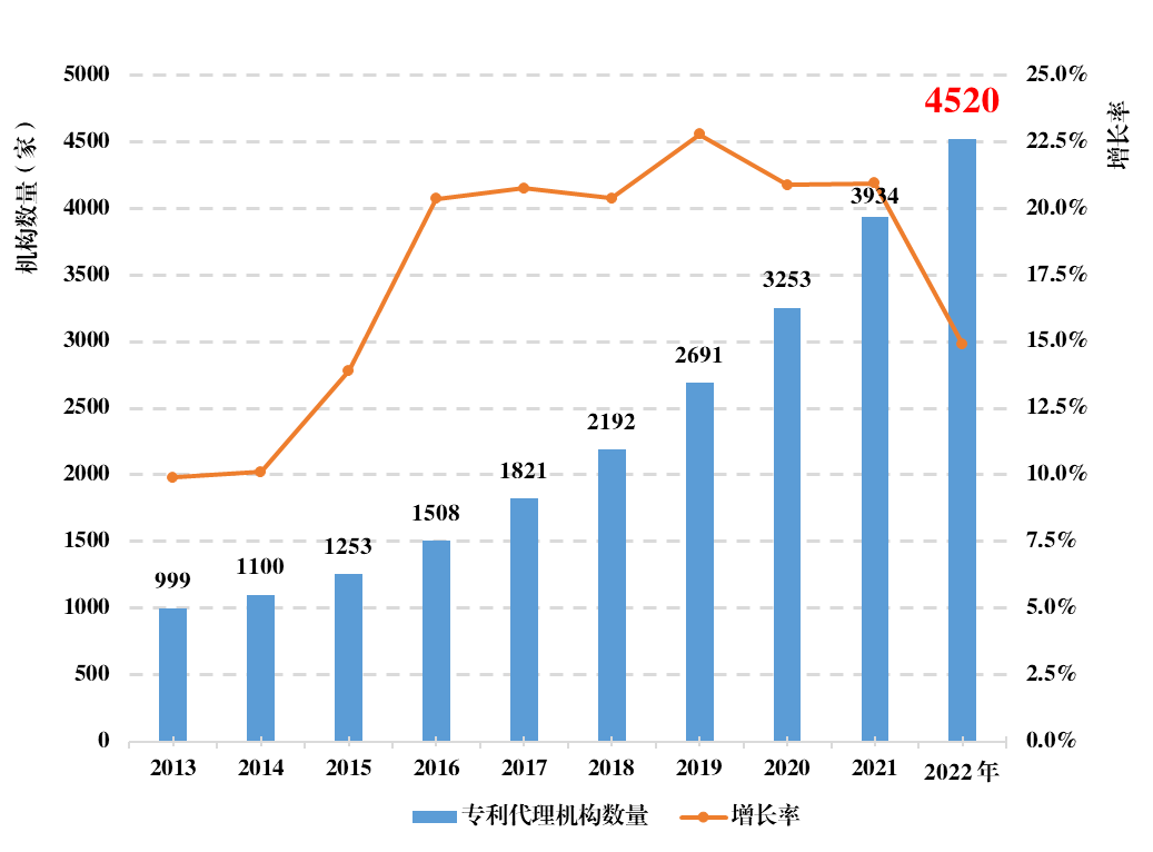 Kaiyun 开云商标代理机构重新备案仅通过16921家成功率不足24%