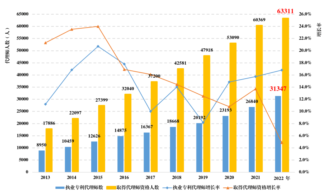 Kaiyun 开云商标代理机构重新备案仅通过16921家成功率不足24%(图3)