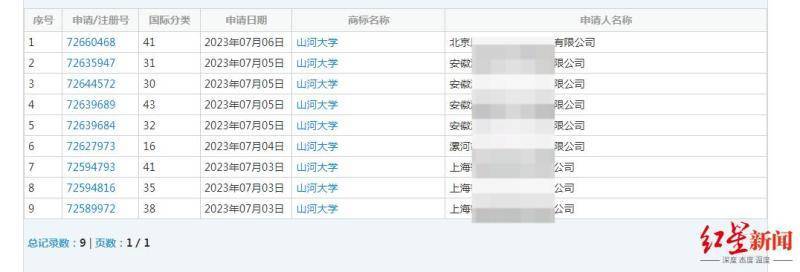 开云 开云体育官网“山河大学”商标被企业抢注国家知识产权局回应(图3)