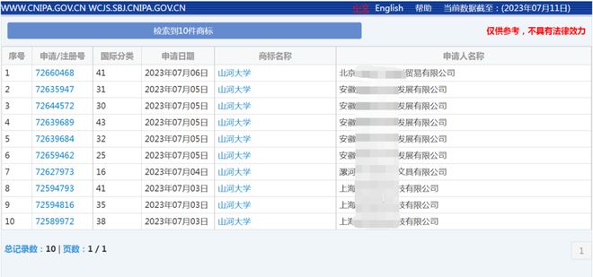 热闻丨有企业抢注5个“山河大学Kaiyun 开云”分类商标！如此广撒网会成功么？