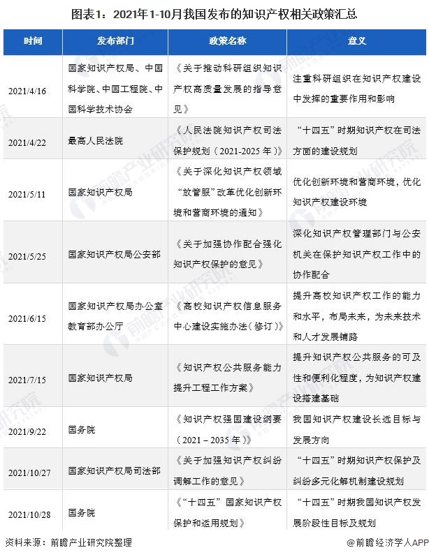 开云 开云体育平台国务院发布《“十四五”国家知识产权保护和运用规划》 深入解读我
