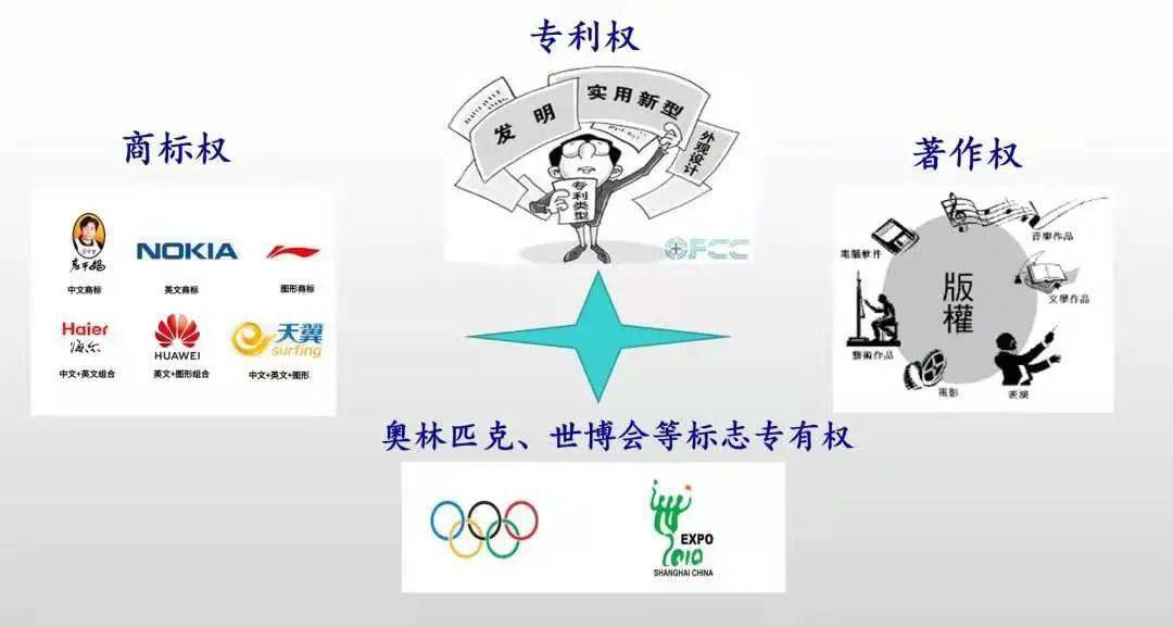 知识产权日丨知开云 开云体育平台识产权小知识要记牢！
