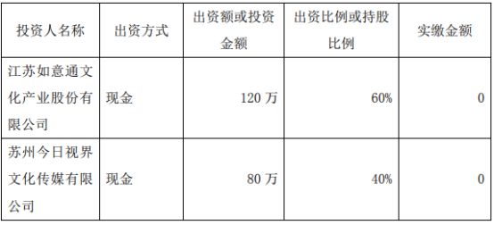 Kaiyun 开云如意通拟出资120万设立控股子公司苏州视界通信息科技有限公司 持股60%(图2)