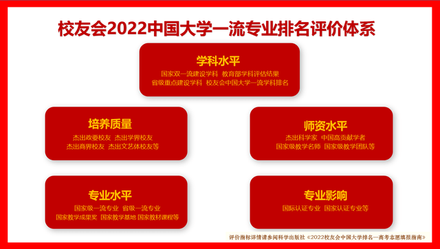 校友会2022中国大学知识产权专业排开云体育 开云官网名