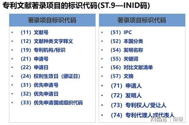 Kaiyun 开云体育浅谈知识产权中的几个概念