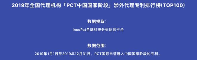 开云体育 开云官网2019年全国代理机构「PCT中国国家阶段」涉外代理专利排行(