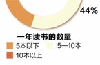 开云体育 开云平台中国专利查询系统增日、韩、德、法、俄语种界面