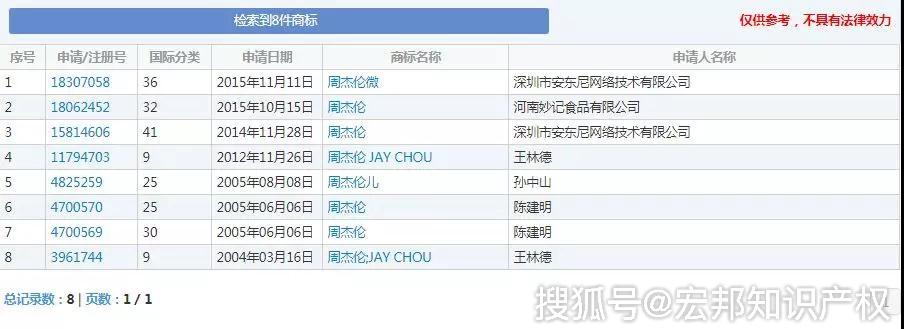 商标注册与驰开云体育 Kaiyun.com 官网入口名商标(图2)