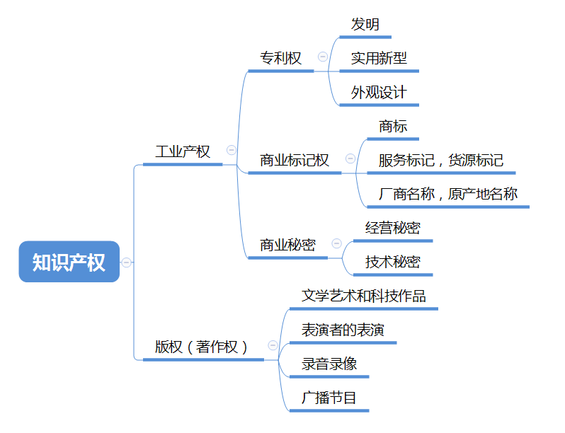 【知识产开云 开云体育官网权专栏】知识产权概述之初识专利
