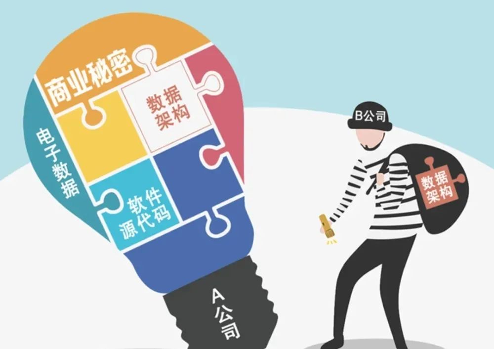 知识产权宣传周丨开云APP 开云官网入口关于“知识产权”你了解多少？(图3)