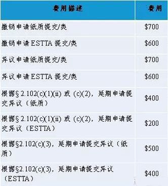 跨境知道快讯：美国商标注册代办费用开云体育 Kaiyun.com 官网入口