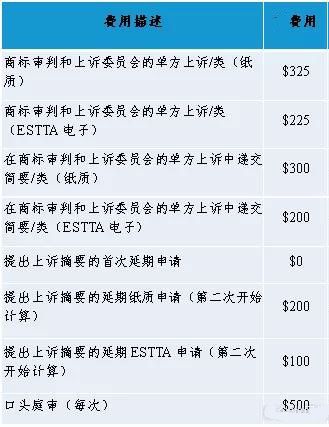 跨境知道快讯：美国商标注册代办费用开云体育 Kaiyun.com 官网入口(图2)