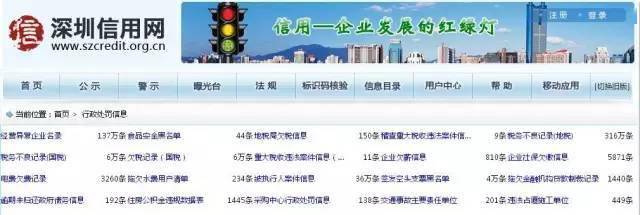 Kaiyun 开云如何查询商务对象的商标、专利、税务、涉诉、质押、资信等背景情况｜企业信用管理(图8)