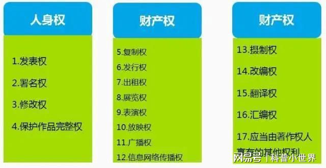 开云APP 开云官网入口知识产权你真的了解吗？（一）(图3)