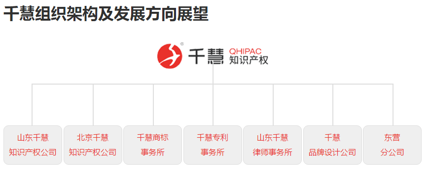 同学企业--千慧知识产权开云体育 开云官网(图3)
