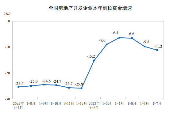 7月份社会消费品零售总额36761亿元同比增长25%！国家统计局：国民经济持续稳定恢复开云 开云体育官网(图6)