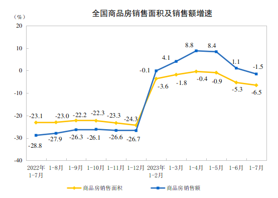 7月份社会消费品零售总额36761亿元同比增长25%！国家统计局：国民经济持续稳定恢复开云 开云体育官网(图5)