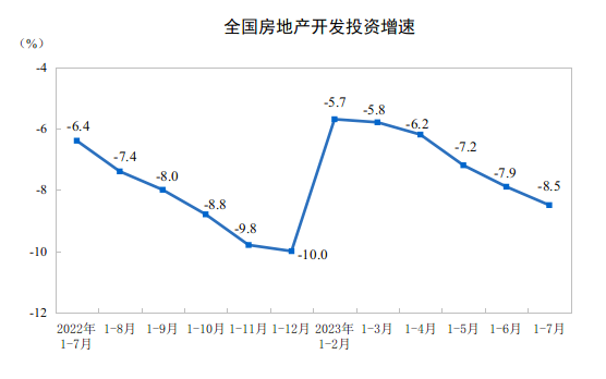 7月份社会消费品零售总额36761亿元同比增长25%！国家统计局：国民经济持续稳定恢复开云 开云体育官网(图4)