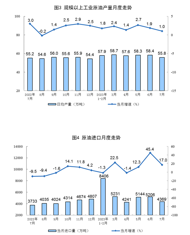 7月份社会消费品零售总额36761亿元同比增长25%！国家统计局：国民经济持续稳定恢复开云 开云体育官网(图10)