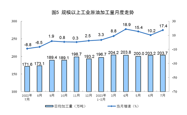 7月份社会消费品零售总额36761亿元同比增长25%！国家统计局：国民经济持续稳定恢复开云 开云体育官网(图11)