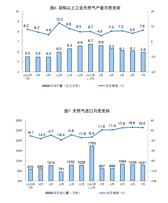 7月份社会消费品零售总额36761亿元同比增长25%！国家统计局：国民经济持续稳定恢复开云 开云体育官网(图12)
