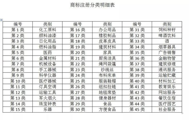 426世界知识产权日Kaiyun 开云体育 5分钟快速了解什么是知识产权(图3)
