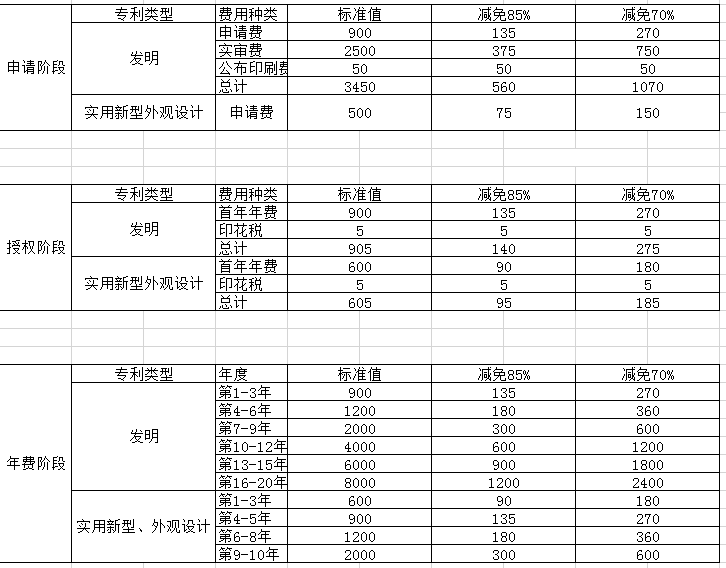 开云 开云体育官网申请一个发明专利需要多少钱？史上最详尽的解释建议收藏！
