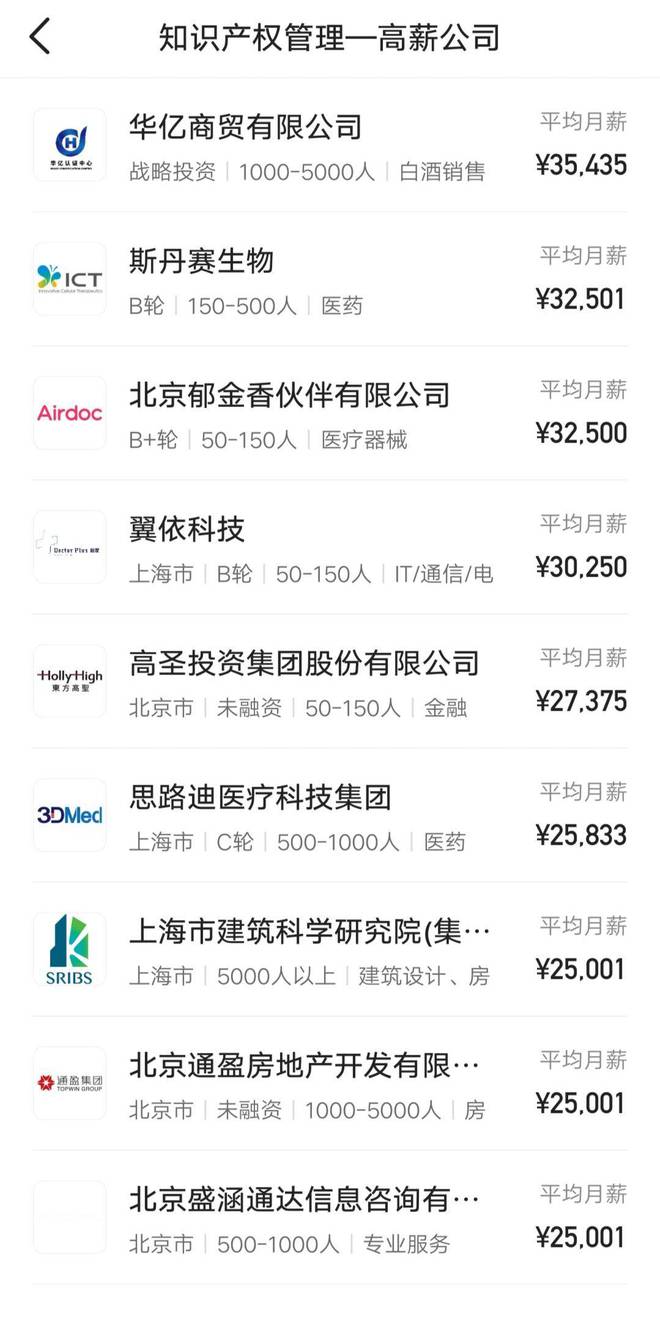 开云体育 Kaiyun.com 官网入口揭秘：知识产权专业毕业后都从事哪些行业和岗位？(图4)