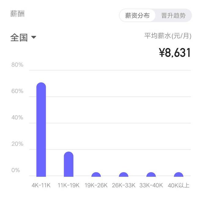 开云体育 Kaiyun.com 官网入口揭秘：知识产权专业毕业后都从事哪些行业和岗位？(图2)