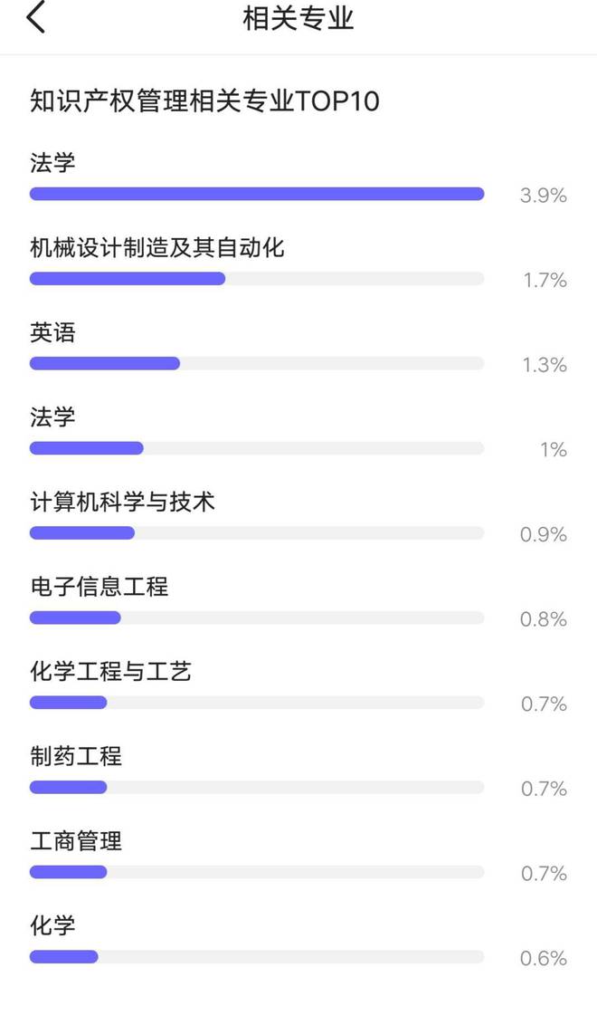 开云体育 Kaiyun.com 官网入口揭秘：知识产权专业毕业后都从事哪些行业和岗位？(图3)