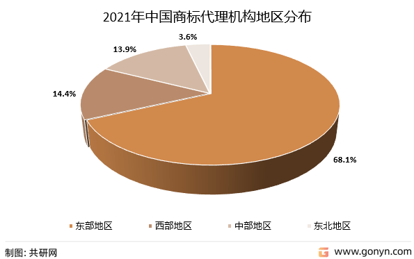 Kaiyun 开云2022年中国商标代理服务发展概况分析(图3)