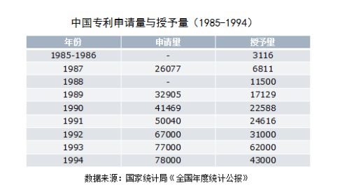开云体育 开云平台36年！中国专利简史(图7)