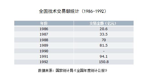开云体育 开云平台36年！中国专利简史(图8)