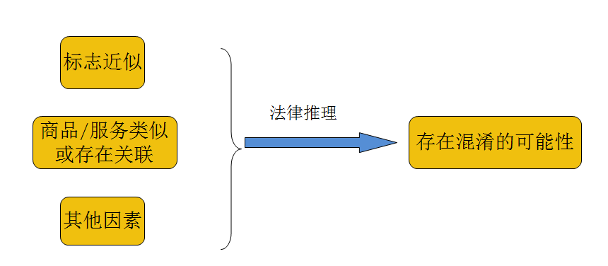 国家知识产权局商标局评Kaiyun 开云审法务通讯总第1期（2019年7月）(图4)