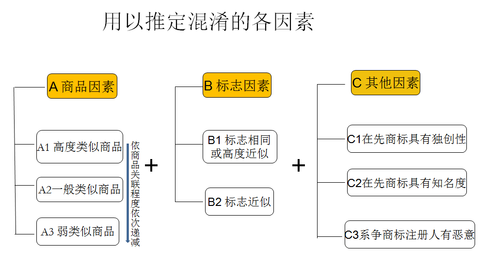 国家知识产权局商标局评Kaiyun 开云审法务通讯总第1期（2019年7月）(图5)