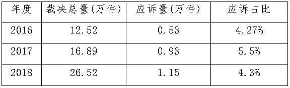 国家知识产权局商标局评Kaiyun 开云审法务通讯总第1期（2019年7月）