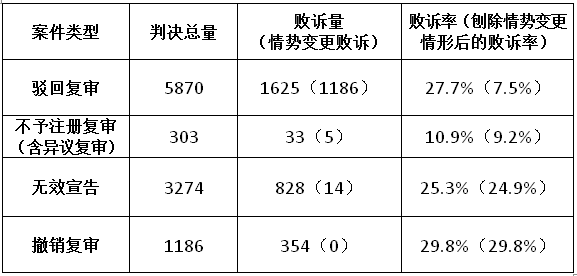 国家知识产权局商标局评Kaiyun 开云审法务通讯总第1期（2019年7月）(图2)